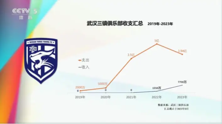 在足球的商业帝国里，**五大联赛最赚钱俱乐部**始终是行业风向标。这些俱乐部凭借