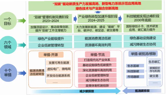 如何利用工业文化与节能技术打造高效赛场？