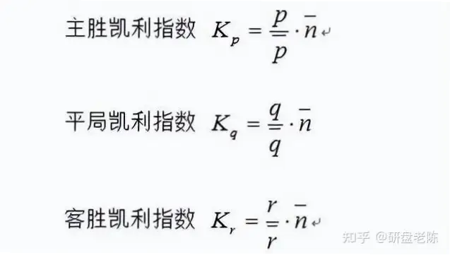 凯利指数如何计算赔率偏差？提升观赛分析能力的关键