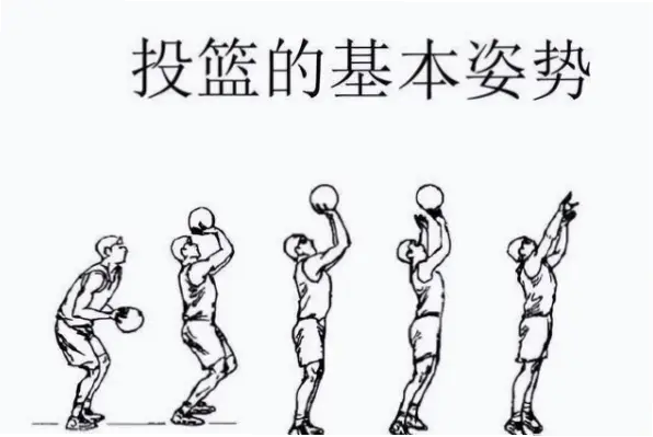 如何将球抛向篮筐上方提高命中率？