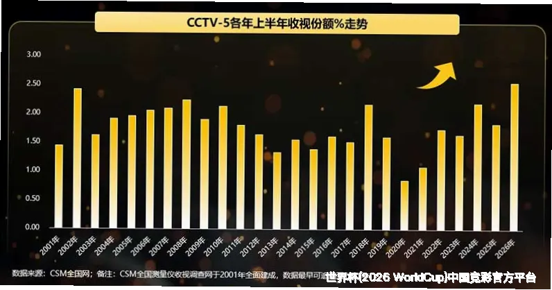 历史命中率展示
